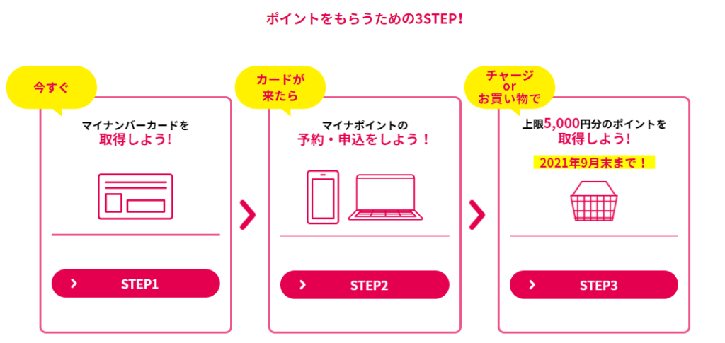 とりせんカード マイナポイントの申し込み方法