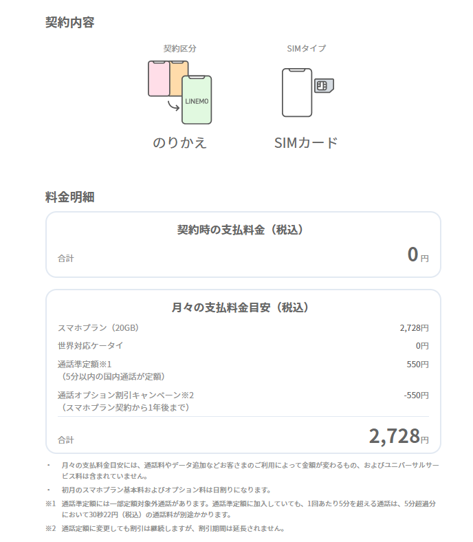 ソフトバンクから「LINEMO」に変更 SIMタイプ